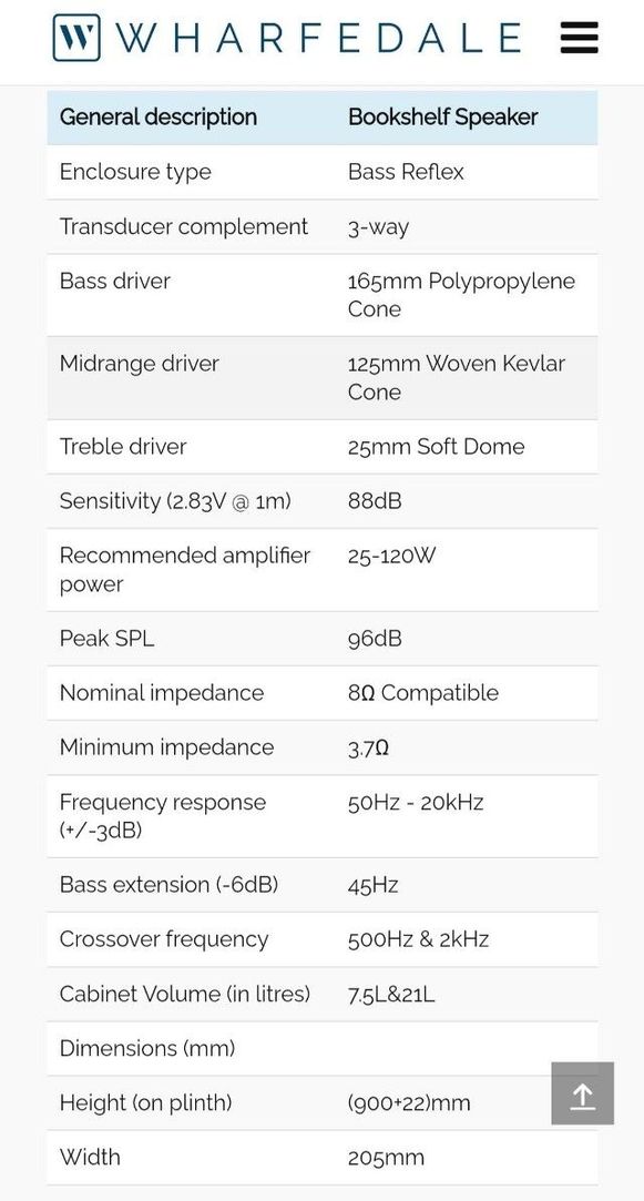 Tallboy speakers, Wharfedale Crystal 4.3: 9 image